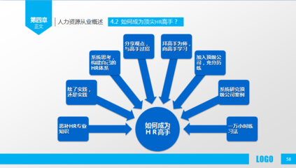 人力资源部内训课件 人力资源概述与信息咨询的关键能力